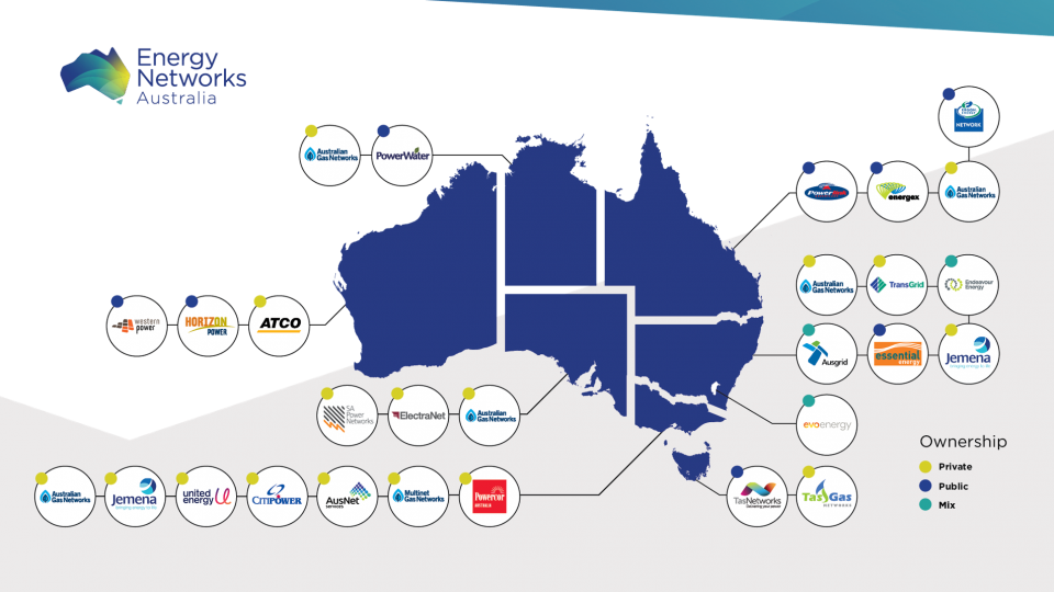 Who We Are Energy Networks Australia
