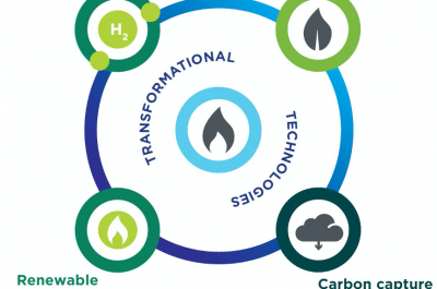 Decarbonisation Decarbonisation
