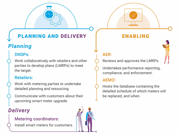 Proposed stakeholder roles in the LMRP process 