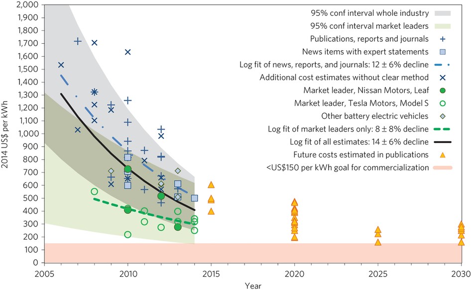 https://www.energynetworks.com.au/assets/uploads/ei_30032017_1.jpg