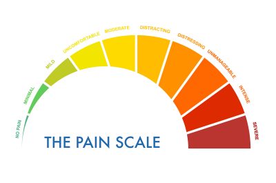 Pain measurement scale 0 to 10, mild to intense and severe. Assessment medical tool. Arch chart indicates pain stages and evaluate suffering. Vector illustration clipart