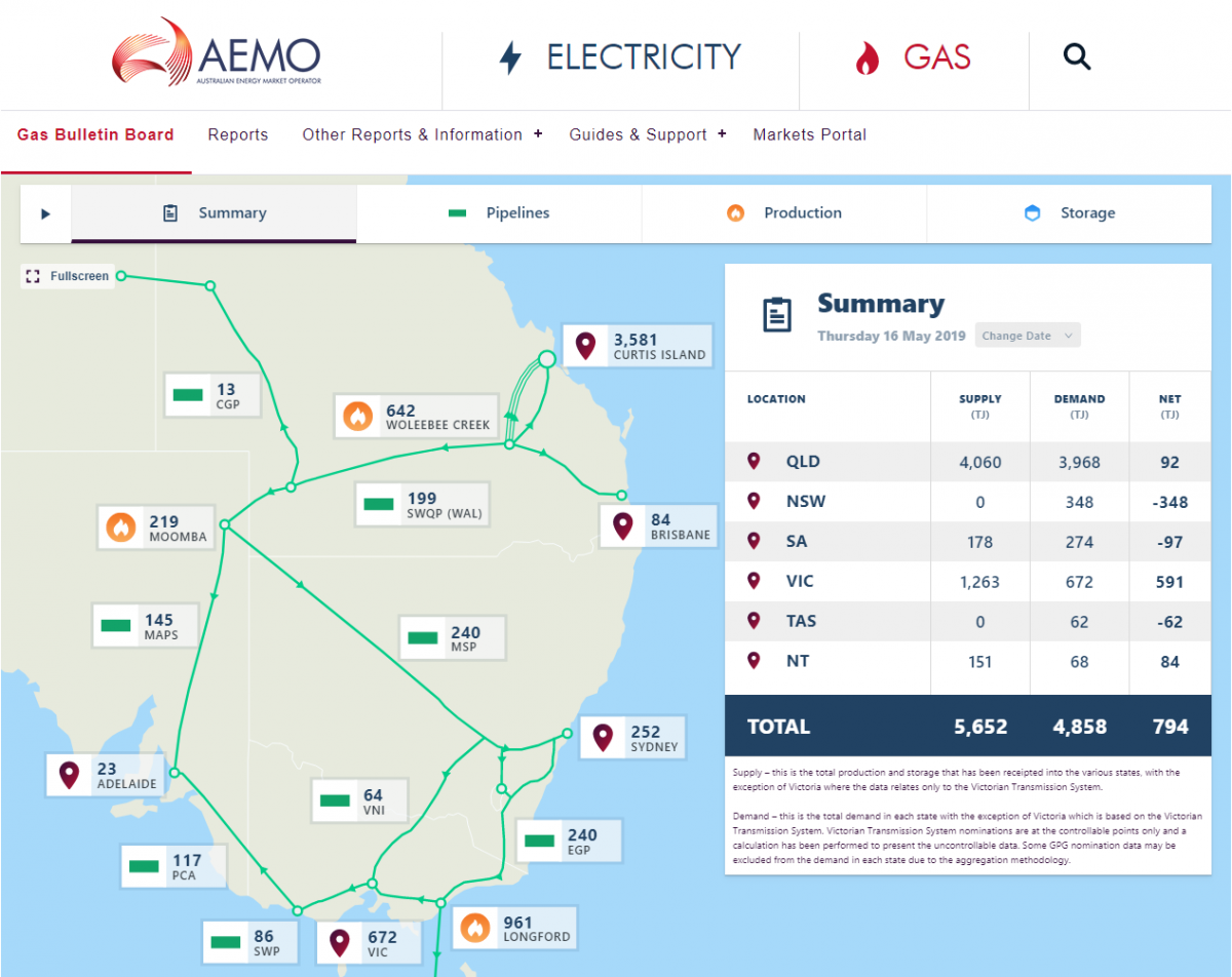 If we export and import gas, can that benefit customers? Energy
