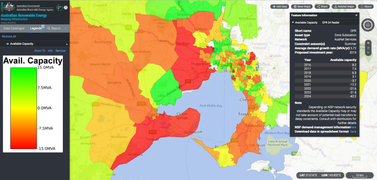 investment and the potential value of distributed energy resources to provide network services across the australian national electricity market nem